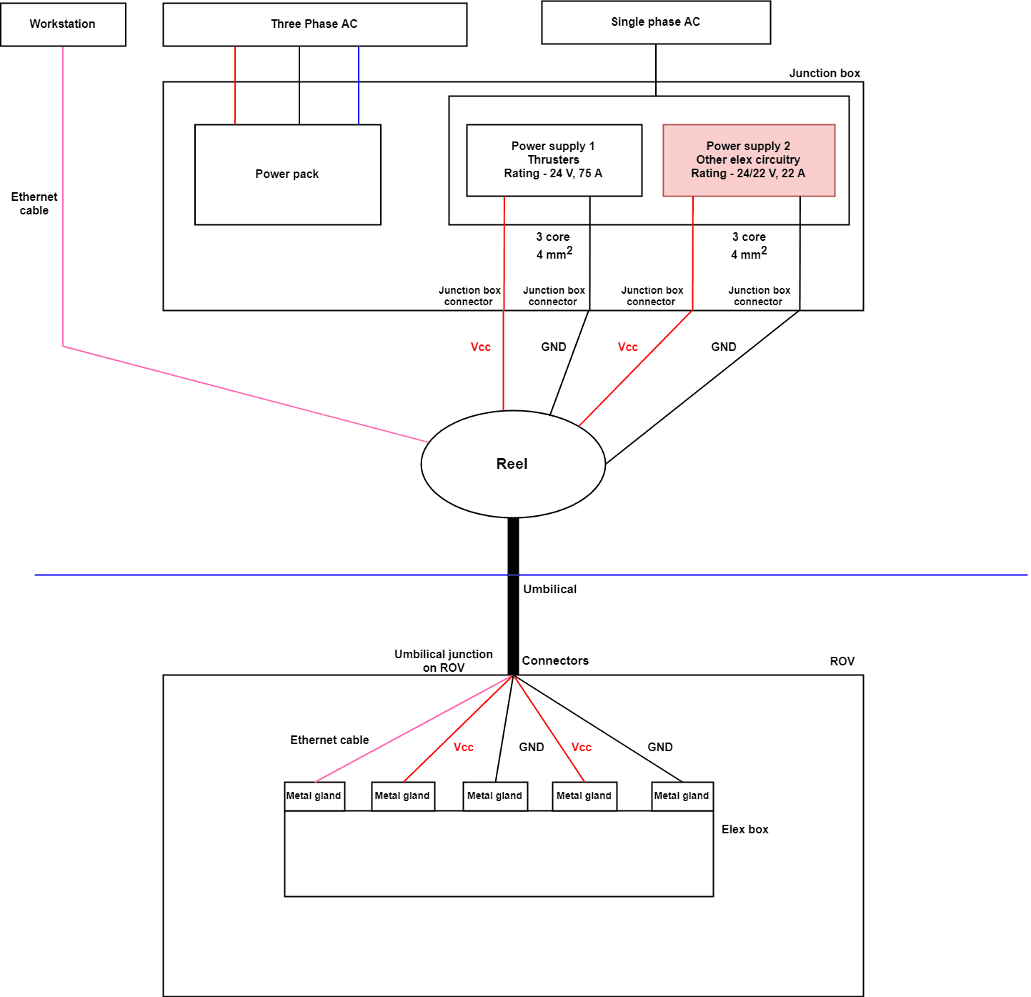 ROV power supply engineering note
